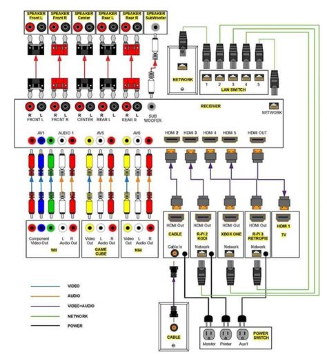 home theater wiring diagram home electrical wiring audio home theater wiring