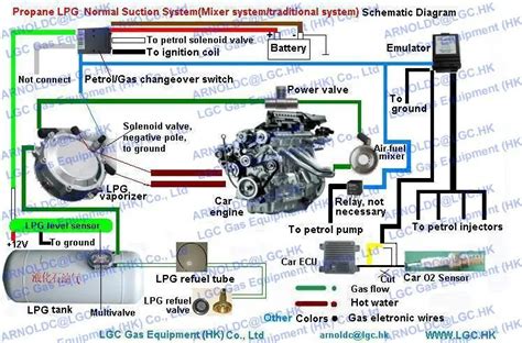 dongfeng wiring diagram gas engine diesel engine