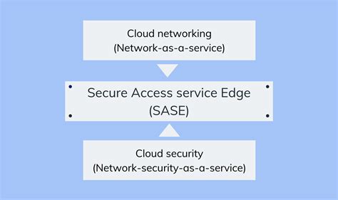 sase secure access service edge