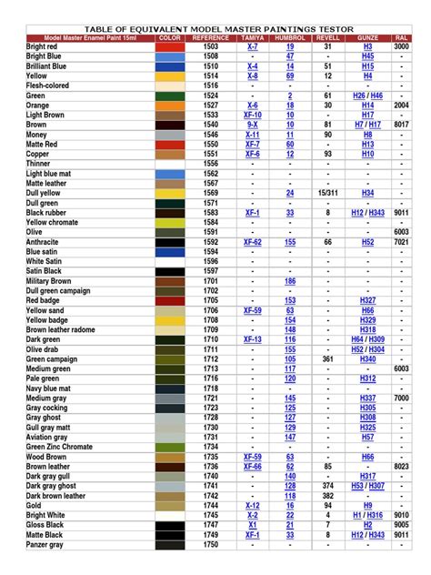 model master testors conversion color chart  color artistic techniques