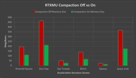nvidia shows rtx technologies including  brand  rtx memory utility running  arm