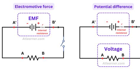electromotive force emf definition formula unit