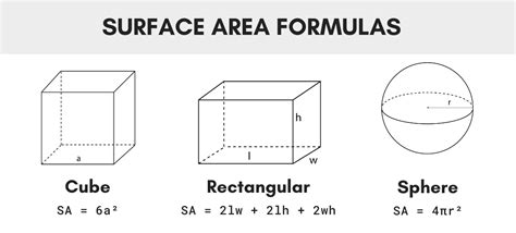 find surface area formula images   finder
