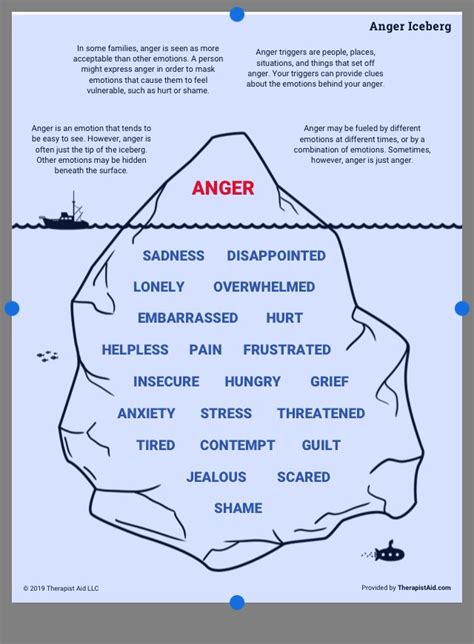 anger iceberg  therapist aid   nice ring blogs pictures