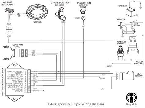 sportster simplified wiring diagram harley davidson sportster sportster harley
