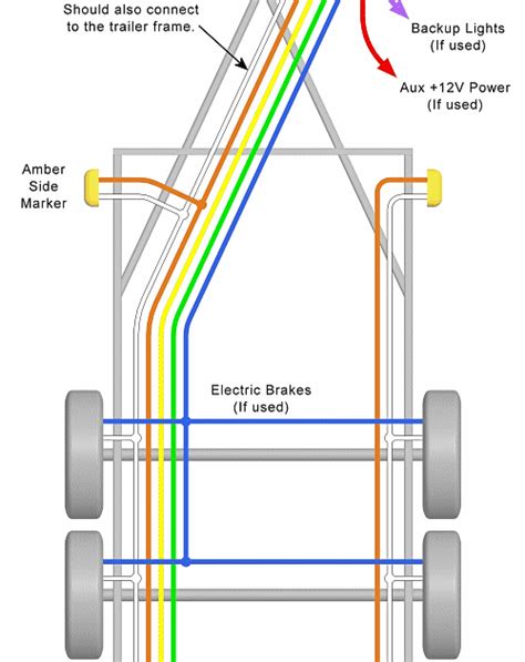 point trailer wiring trailer wiring diagrams exploroz articles    diameter metal