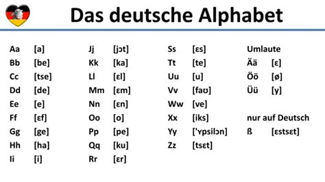 das deutsche alphabet  abrebocas  entrar  esta cultura el