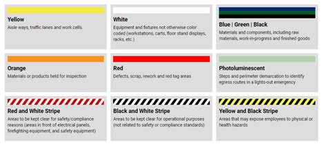 floor markings   factory safer   efficient delphon