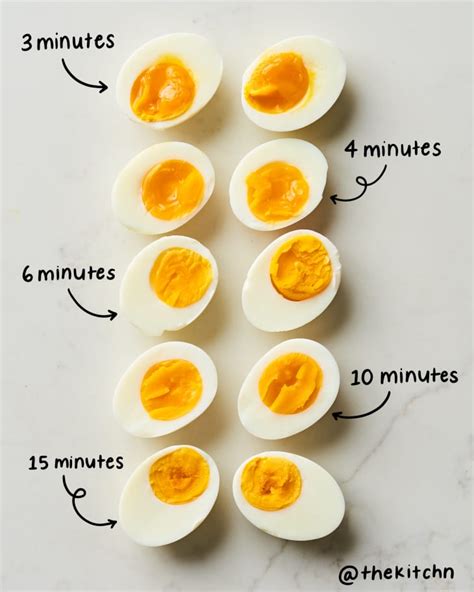 hard boil eggs perfectly  foolproof timing  kitchn