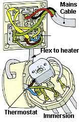 wiring  immersion heater   change  immersion heater thermostat diy doctor