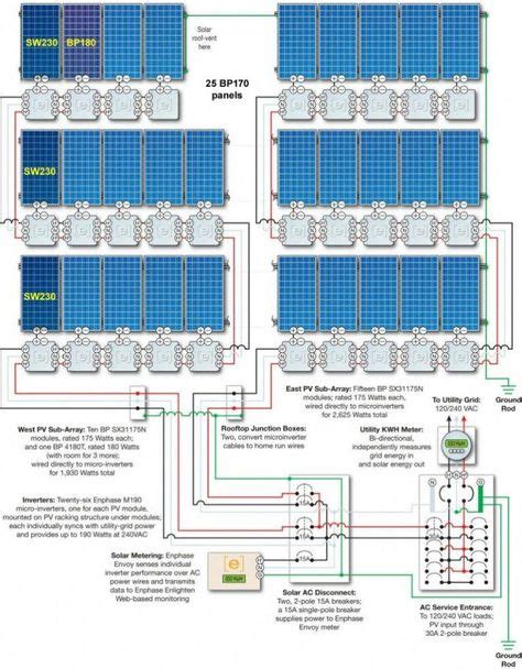 pin  solar energy equipment