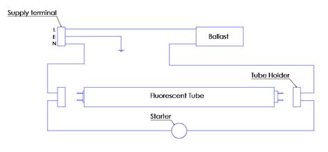 diagram fluorescent tube ballast wiring diagram  full version hd quality diagram