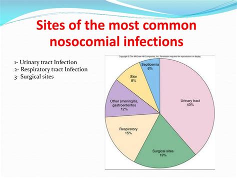 Ppt Nosocomical Infections Powerpoint Presentation Free Download