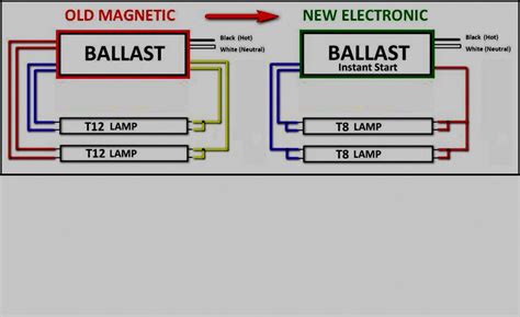 magnetic ballast wiring diagram