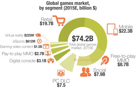 global games market  game data marketing games
