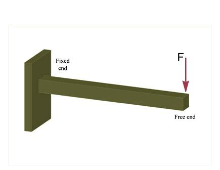 cantilever beam bending moment  shear force civil gyan