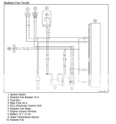 brute force  wiring diagram green pass