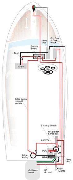 create   boat wiring diagram  boatus sailboat boat wiring boat building boat
