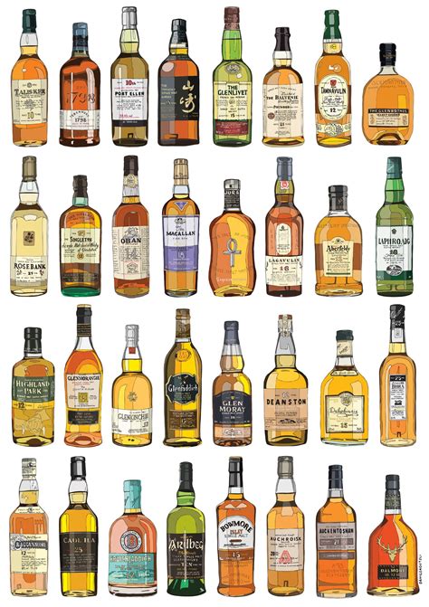 single malt scotch brands list nice  brands
