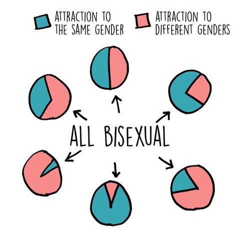 bisexuals are invisible unicorns