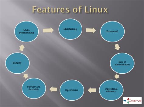 types  linux os