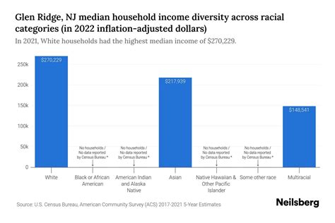 glen ridge nj median household income  race  update neilsberg