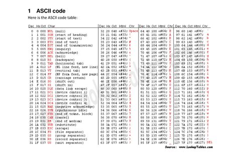 solved 1 ascii code here is the ascii code table dec hx oct