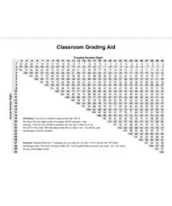 easy grader chart    printable