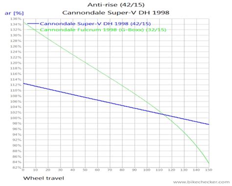 cannondale   dh os linkage design