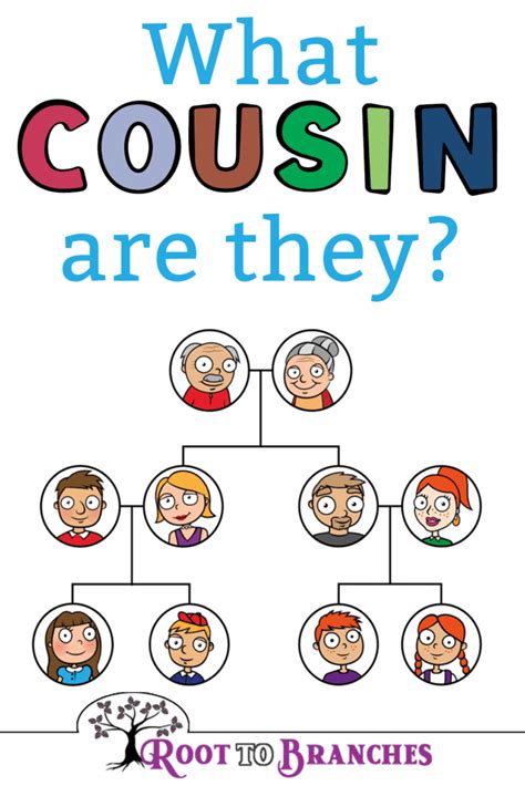 cousin     understand family relationships root