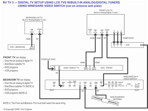 dish network home wiring diagram cardinals