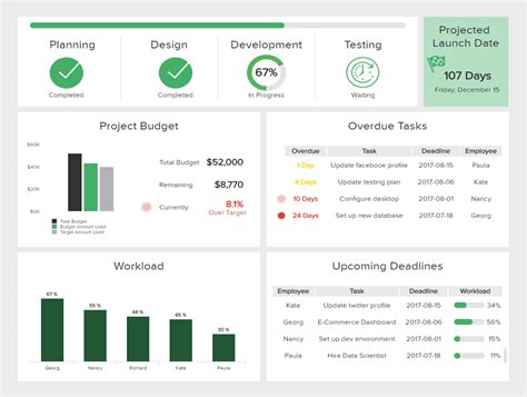 project management dashboard project status report  excel