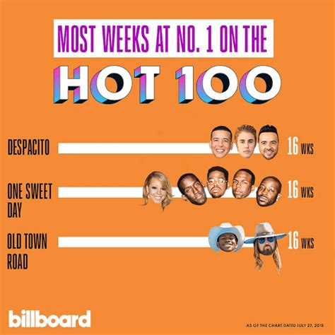 Billboard Hot 100 Singles Chart 10 08 2019 Softarchive