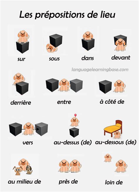 les prepositions de lieu learn frenchfrancaisprepositionlieuplacefrench