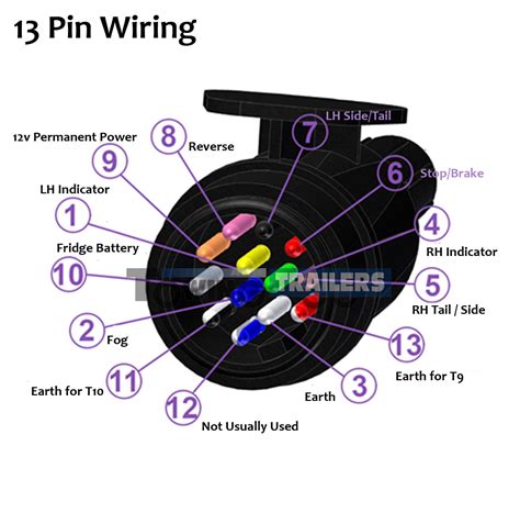 wiring diagram    pin trailer plug wiring digital  schematic