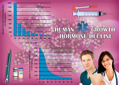 Human Growth Hormone Injections In Louisville American Hgh Clinics