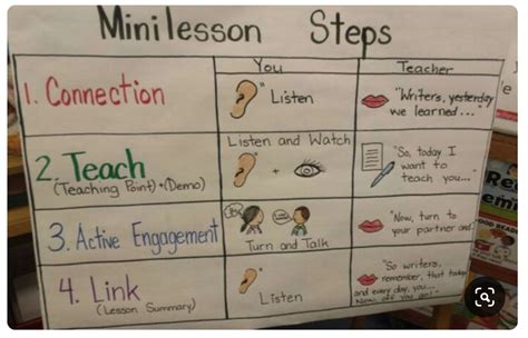 making  mini lesson quick  powerful literacy partners