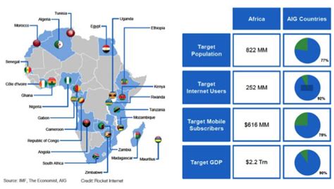 commerce giant africa internet group  transforming  continent jorge jimenezs tech blog