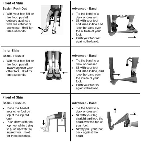 foot  ankle conditions ankle sprain rehabilitation exercises