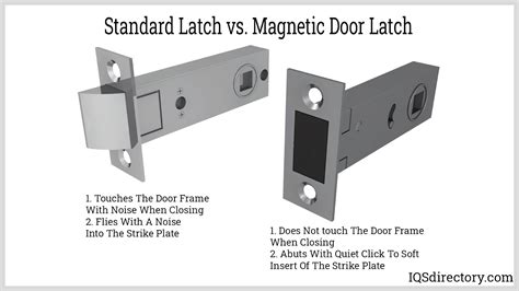 magnetic door latches types  features  benefits