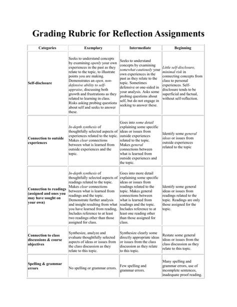 grading rubric  reflection assignments