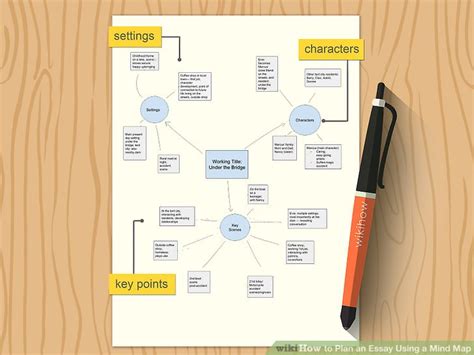 how to plan an essay using a mind map 9 steps with pictures