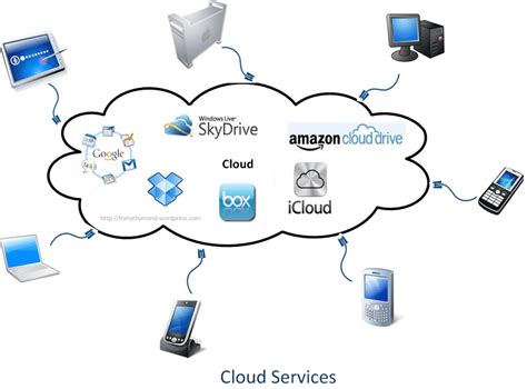 quickbooks enterprise cloud hosting     option