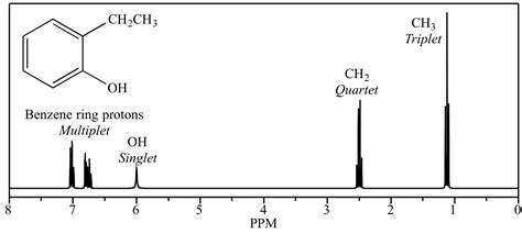 illustrated glossary  organic chemistry nmr spectroscopy