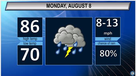 rainy start   work week northeast ohios monday weather forecast