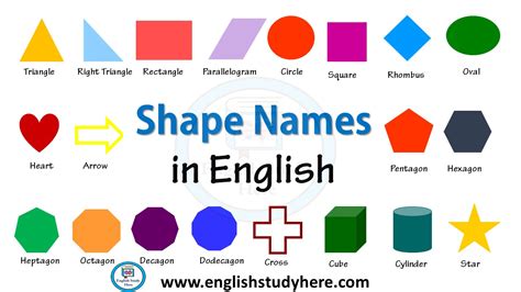 shape names shape vocabulary  english english study