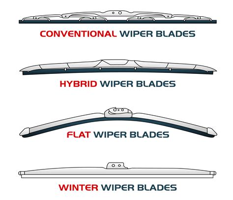 difference  hybrid  beam wiper blades   picture  beam