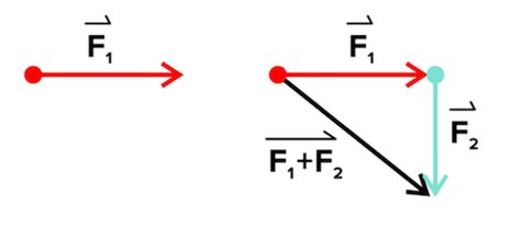 force work  energy   mcat