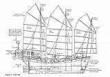 Junk Boats Shipbucket Telesudest sketch template