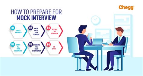 prepare  mock interview  guide chegg india